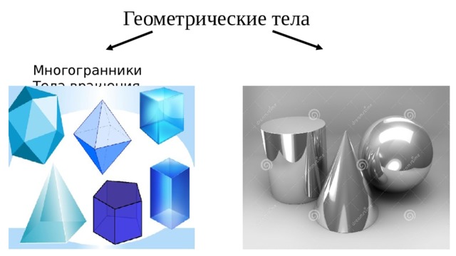Геометрические тела Многогранники Тела вращения 