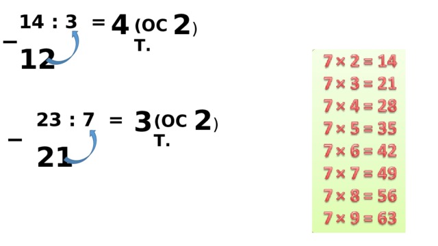 4 2 ) _ 14 : 3 = (ОСТ. 12 2 ) 3 23 : 7 = _ (ОСТ. 21 