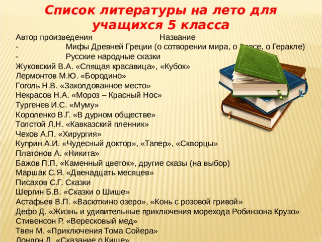 Список литературы на лето для учащихся 5 класса Автор произведения Название - Мифы Древней Греции (о сотворении мира, о Зевсе, о Геракле) - Русские народные сказки Жуковский В.А. «Спящая красавица», «Кубок» Лермонтов М.Ю. «Бородино» Гоголь Н.В. «Заколдованное место» Некрасов Н.А. «Мороз – Красный Нос» Тургенев И.С. «Муму» Короленко В.Г. «В дурном обществе» Толстой Л.Н. «Кавказский пленник» Чехов А.П. «Хирургия» Куприн А.И. «Чудесный доктор», «Тапер», «Скворцы» Платонов А. «Никита» Бажов П.П. «Каменный цветок», другие сказы (на выбор) Маршак С.Я. «Двенадцать месяцев» Писахов С.Г. Сказки Шергин Б.В. «Сказки о Шише» Астафьев В.П. «Васюткино озеро», «Конь с розовой гривой» Дефо Д. «Жизнь и удивительные приключения морехода Робинзона Крузо» Стивенсон Р. «Вересковый мед» Твен М. «Приключения Тома Сойера» Лондон Д. «Сказание о Кише» 