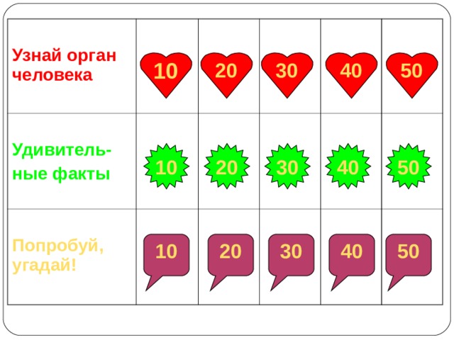  Узнай орган человека  Удивитель- ные факты  Попробуй, угадай! 10 40 50 20 30 10 30 40 50 20 20 30 40 10 50 
