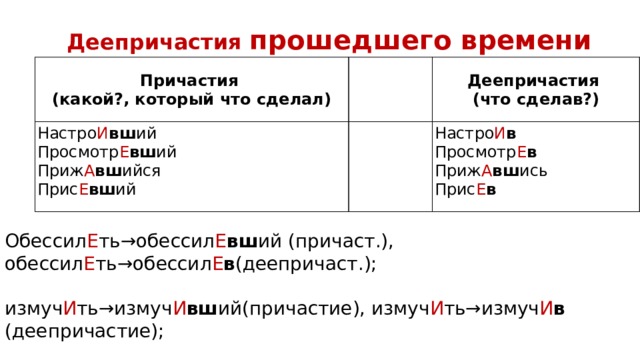 Деепричастия прошедшего времени Причастия (какой?, ко­то­рый что сделал)   Настро И вш ий Деепричастия Просмотр Е вш ий   Настро И в (что сделав?) Приж А вш ийся Просмотр Е в Прис Е вш ий Приж А вш ись Прис Е в Обессил Е ть→обессил Е вш ий (причаст.), обессил Е ть→обессил Е в (деепричаст.); измуч И ть→измуч И вш ий(причастие), измуч И ть→измуч И в (деепричастие); посе Я ть→посе Я вш ий (причастие), посе Я в (деепричастие). 