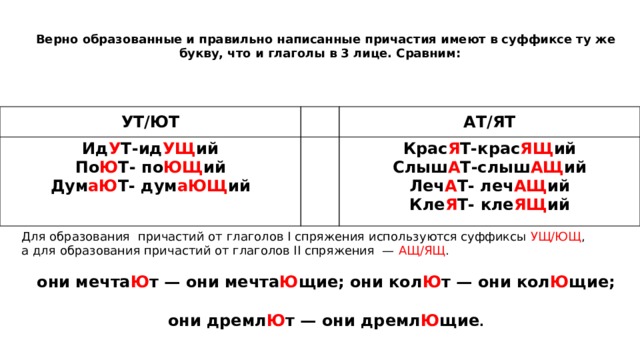 Верно об­ра­зо­ван­ные и пра­виль­но на­пи­сан­ные при­ча­стия имеют в суф­фик­се ту же букву, что и гла­го­лы в 3 лице. Сравним: УТ/ЮТ   Ид У Т-ид УЩ ий   АТ/ЯТ По Ю Т- по ЮЩ ий Крас Я Т-крас ЯЩ ий Дум аЮ Т- дум аЮЩ ий Слыш А Т-слыш АЩ ий Леч А Т- леч АЩ ий Кле Я Т- кле ЯЩ ий Для об­ра­зо­ва­ния при­ча­стий от гла­го­лов I спря­же­ния ис­поль­зу­ют­ся суф­фик­сы УЩ/ЮЩ , а для образования при­ча­стий от гла­го­лов II спря­же­ния  — АЩ/ЯЩ . они мечта Ю т — они мечта Ю щие; они кол Ю т — они кол Ю щие;  они дремл Ю т — они дремл Ю щие . 
