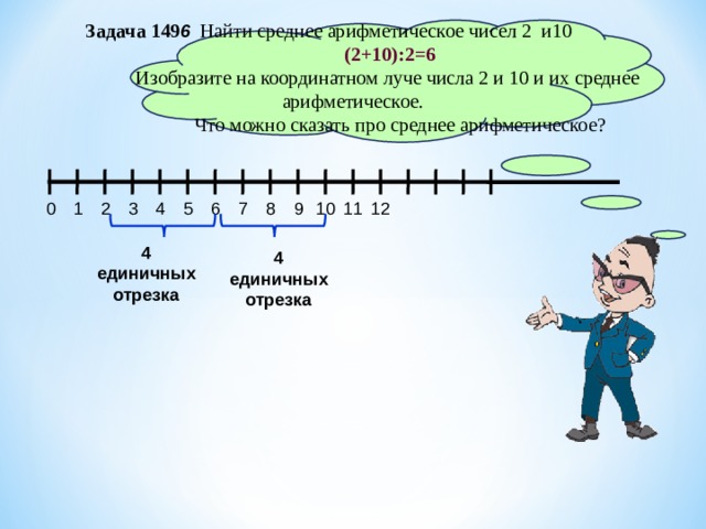  Задача 149 6 Найти среднее арифметическое чисел 2 и10  (2+10):2=6  Изобразите на координатном луче числа 2 и 10 и их среднее арифметическое.  Что можно сказать про среднее арифметическое? 1 3 2 6 5 4 12 11 10 9 8 7 0 4 единичных отрезка 4 единичных отрезка 