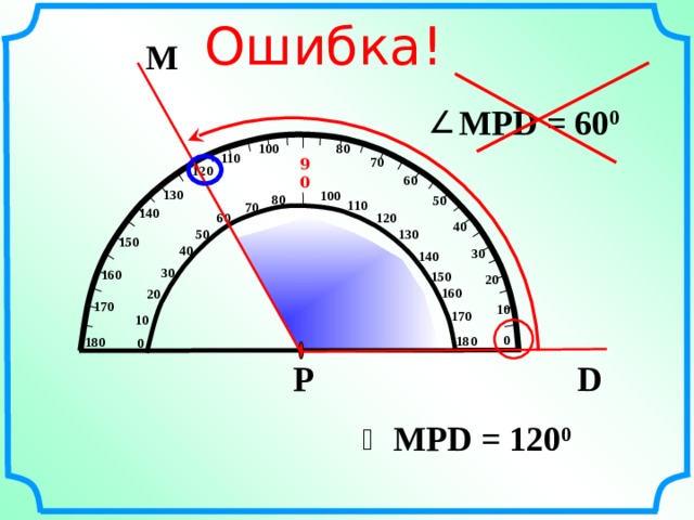 Ошибка! М MPD = 60 0 100 80 110 70 90 120 60 130 100 80 50 110 70 140 60 120 40 130 50 150 40 30 140 30 160 150 20 160 20 170 10 170 10 0 180  180 Часто встречающаяся ошибка: ученик смотрит значение угла не на той шкале. 0 Р D MPD = 120 0 14 