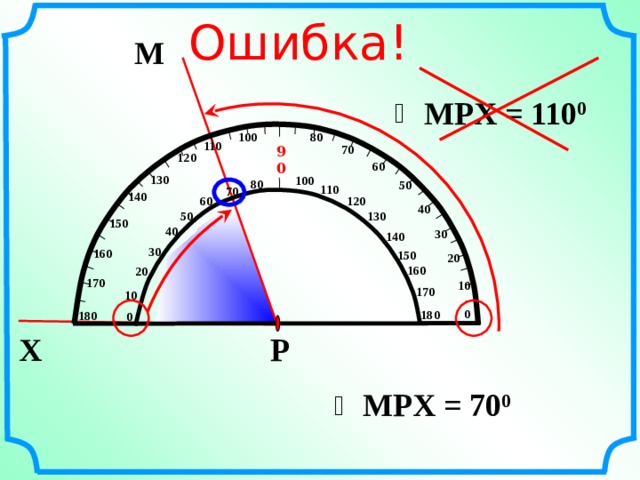 Ошибка! М MPX = 110 0 100 80 110 70 90 120 60 130 100 80 50 110 70 140 60 120 40 50 130 150 40 30 140 30 160 150 20 160 20 170 10 170 10 0 180  180 0 Р X MPX = 7 0 0 