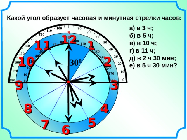 Какой угол образует часовая и минутная стрелки часов: а) в 3 ч; б) в 5 ч; в) в 10 ч; г) в 11 ч; д) в 2 ч 30 мин; е) в 5 ч 30 мин? 80 100 110 70 90 120 12 60 11 1 130 100 80 50 110 70 140 120 60 40 130 50 150 40 10 2 30 140  30 0 30 160 150 20 160 20 170 10 170 10 3 9 0 180  180 0 № 1 62 7.  Математика 5 класс. Н.Я.Виленкин. 4 8 5 7 6 10 