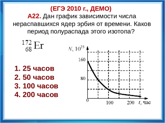 (ЕГЭ 2010 г., ДЕМО)  А22. Дан график зависимости числа нераспавшихся ядер эрбия от времени. Каков период полураспада этого изотопа?  25 часов  50 часов  100 часов  200 часов  