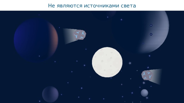 Не являются источниками света 