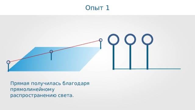 Опыт 1 Прямая получилась благодаря прямолинейному распространению света. 