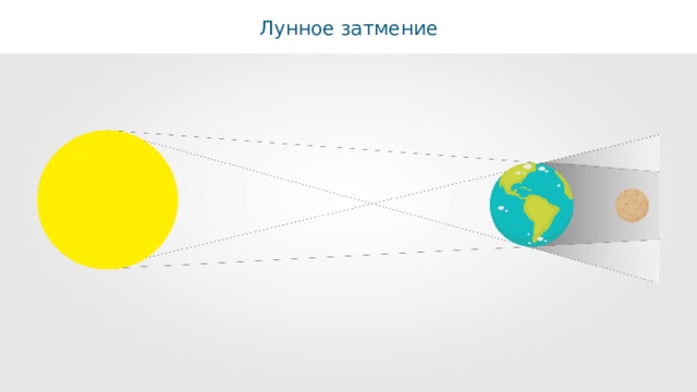 Лунное затмение 