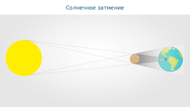 Солнечное затмение 