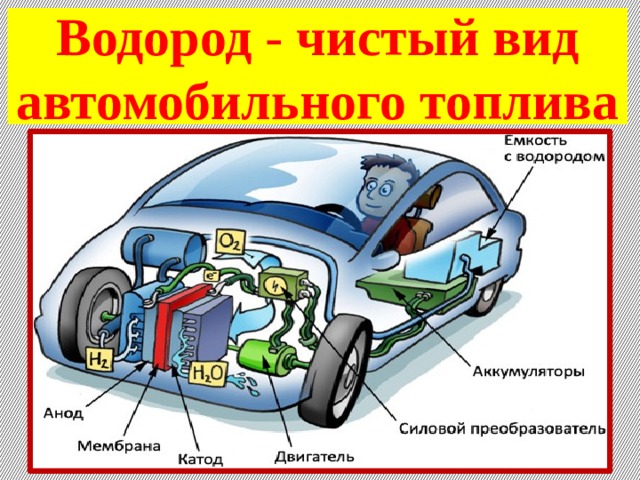 Водород - чистый вид автомобильного топлива 
