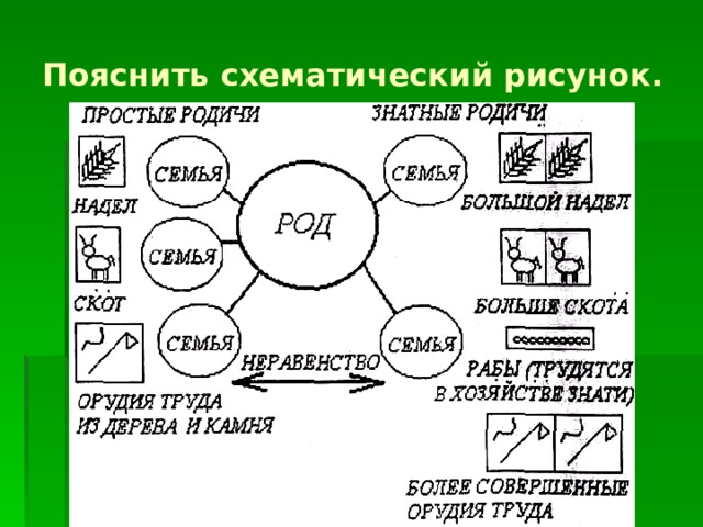 Пояснить схематический рисунок. 