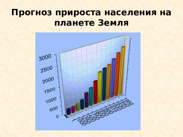 Прогноз прироста населения на планете Земля 
