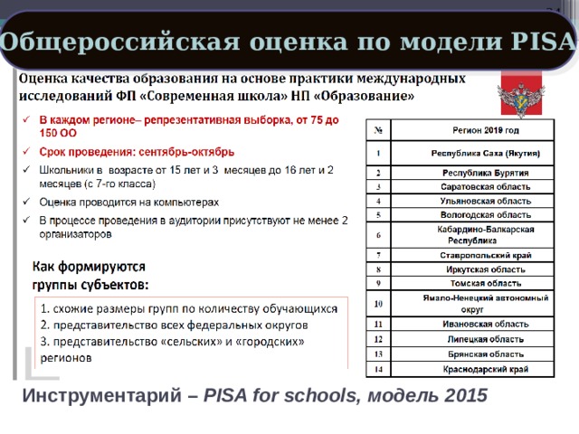 23 Общероссийская оценка по модели PISA Инструментарий – PISA for schools, модель 2015 23 