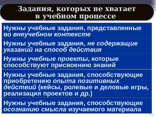 Задания, которых не хватает в учебном процессе Нужны учебные задания, представленные во внеучебном контексте Нужны учебные задания, не содержащие указаний на способ действия Нужны учебные проекты , которые способствуют присвоению знаний Нужны учебные задания, способствующие приобретению опыта позитивных действий (кейсы, ролевые и деловые игры, реализация проектов и др.) Нужны учебные задания, способствующие осознанию смысла изучаемого материала 37 37 