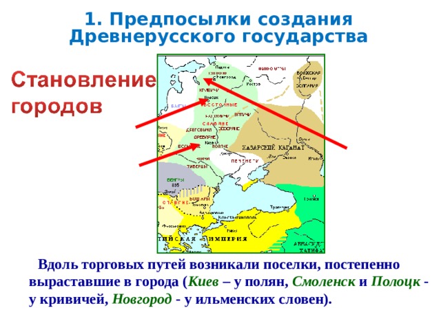 1. Предпосылки создания Древнерусского государства  Вдоль торговых путей возникали поселки, постепенно выраставшие в города ( Киев – у полян, Смоленск и Полоцк - у кривичей, Новгород - у ильменских словен).