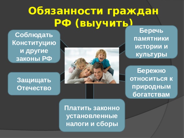Обязанности граждан РФ (выучить) Беречь памятники истории и культуры Соблюдать Конституцию и другие законы РФ Бережно относиться к природным богатствам Защищать Отечество Платить законно установленные налоги и сборы 
