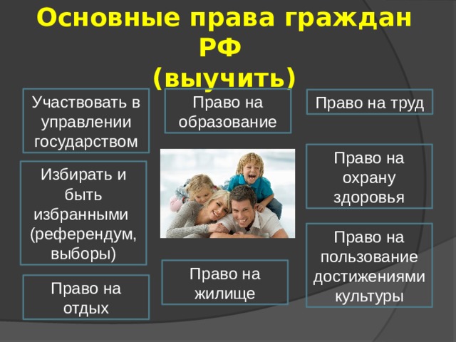 Основные права граждан РФ  (выучить) Участвовать в управлении государством Право на образование Право на труд Право на охрану здоровья Избирать и быть избранными (референдум, выборы) Право на пользование достижениями культуры Право на жилище Право на отдых 