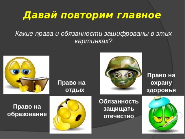 Давай повторим главное Какие права и обязанности зашифрованы в этих картинках? Право на охрану здоровья Право на отдых Обязанность защищать отечество Право на образование 