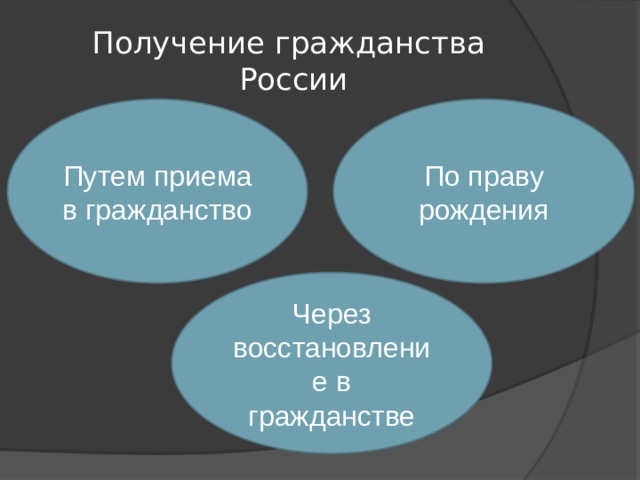 Получение гражданства России Путем приема в гражданство По праву рождения Через восстановление в гражданстве 