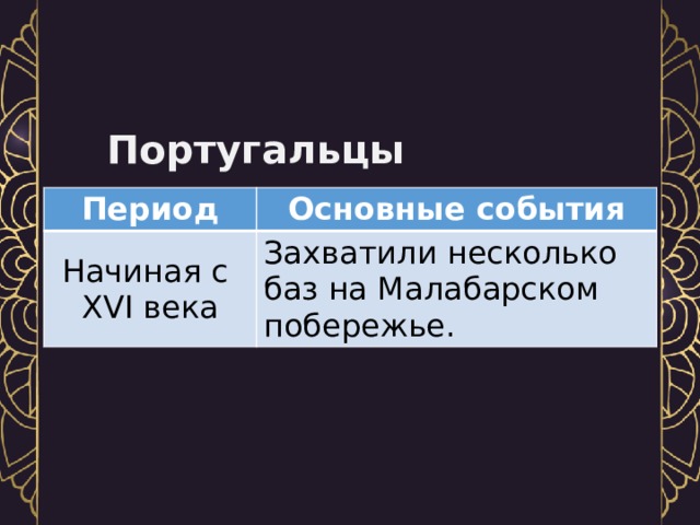   Португальцы Период Основные события Начиная с XVI века Захватили несколько баз на Малабарском побережье. 