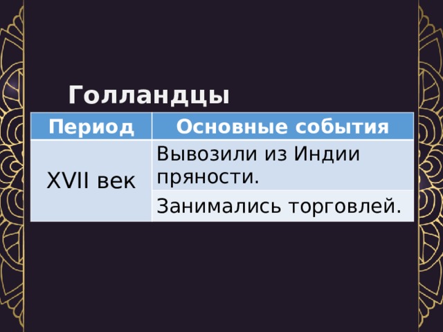   Голландцы Период Основные события XVII век Вывозили из Индии пряности. Занимались торговлей. 