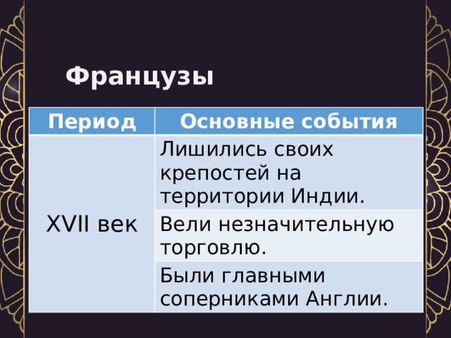 Французы Период Основные события XVII век Лишились своих крепостей на территории Индии. Вели незначительную торговлю. Были главными соперниками Англии. 