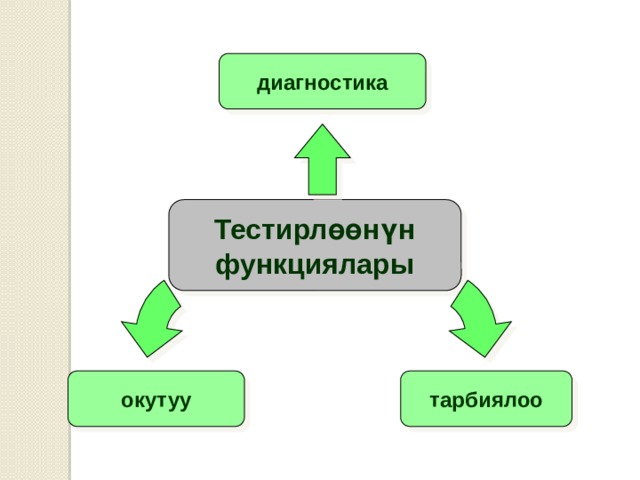 диагностика  Тестирлөөнүн функциялары  тарбиялоо окутуу 