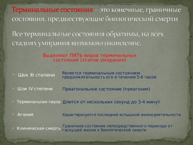 Выделяют ПЯТЬ видов терминальных состояний (этапов умирания) Шок III степени Является терминальным состоянием продолжительность его в течении 5-6 часов Шок IV степени Преагональное состояние (преагония) Терминальная пауза Длится от нескольких секунд до 3-4 минут Агония Характеризуется последней вспышкой жизнедеятельности Граничное состояние непосредственного перехода от гаснущей жизни к биологической смерти Клиническая смерть 