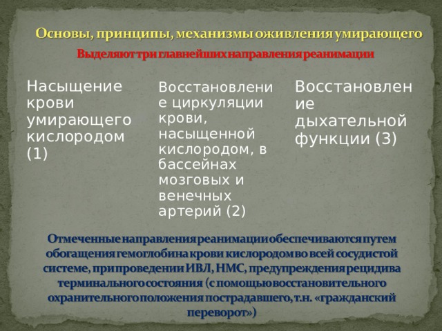 Насыщение крови умирающего кислородом (1) Восстановление дыхательной функции (3) Восстановление циркуляции крови, насыщенной кислородом, в бассейнах мозговых и венечных артерий (2) 