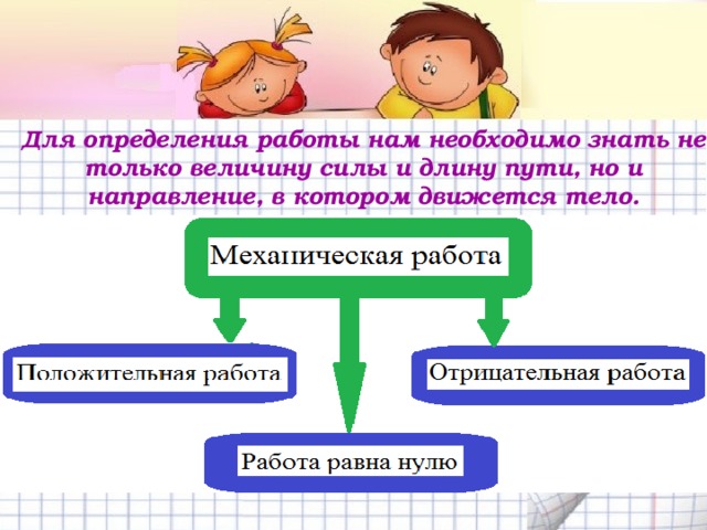 Для определения работы нам необходимо знать не только величину силы и длину пути, но и направление, в котором движется тело. 