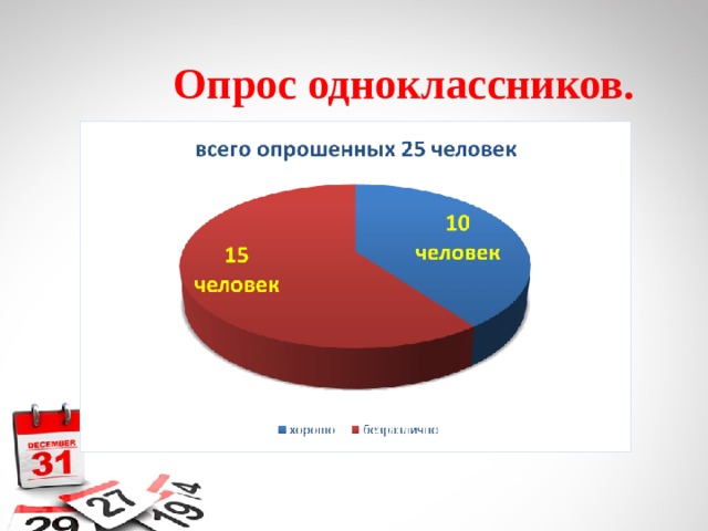  Опрос одноклассников. 