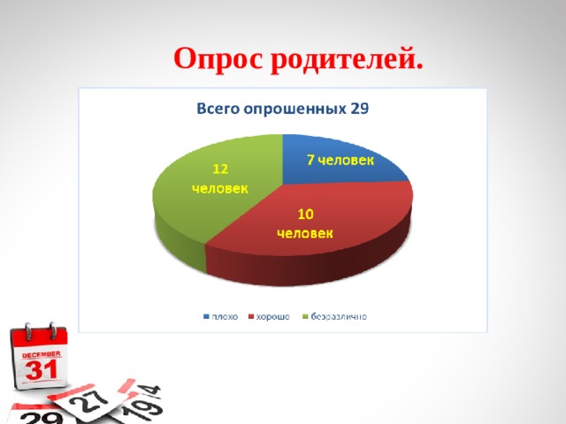  Опрос родителей. 