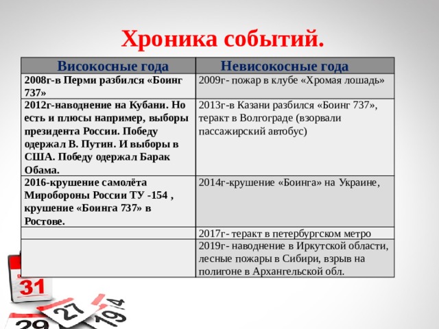  Хроника событий.  Високосные года  Невисокосные года 2008г-в Перми разбился «Боинг 737» 2009г- пожар в клубе «Хромая лошадь» 2012г-наводнение на Кубани. Но есть и плюсы например, выборы президента России. Победу одержал В. Путин. И выборы в США. Победу одержал Барак Обама. 2013г-в Казани разбился «Боинг 737», теракт в Волгограде (взорвали пассажирский автобус) 2016-крушение самолёта Миробороны России ТУ -154 , крушение «Боинга 737» в Ростове. 2014г-крушение «Боинга» на Украине,   2017г- теракт в петербургском метро   2019г- наводнение в Иркутской области, лесные пожары в Сибири, взрыв на полигоне в Архангельской обл. 