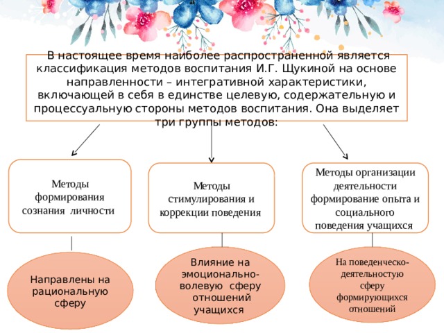   В настоящее время наиболее распространенной является классификация методов воспитания И.Г. Щукиной на основе направленности – интегративной характеристики, включающей в себя в единстве целевую, содержательную и процессуальную стороны методов воспитания. Она выделяет три группы методов: Методы формирования сознания личности Методы стимулирования и Методы организации деятельности формирование опыта и социального поведения учащихся коррекции поведения Влияние на эмоционально-волевую сферу отношений учащихся На поведенческо-деятельностую сферу формирующихся отношений Направлены на рациональную сферу 