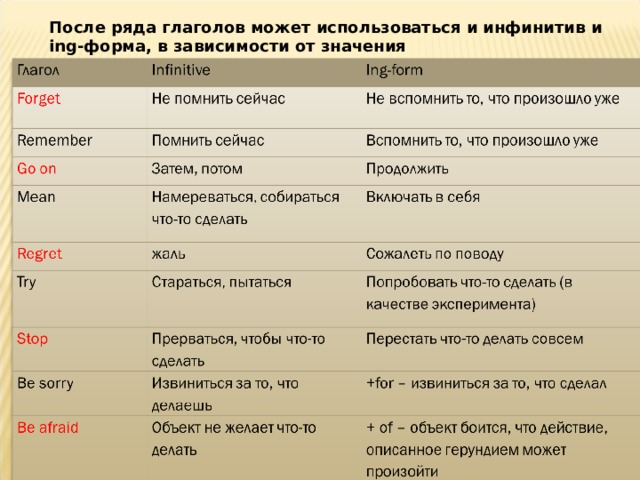 После ряда глаголов может использоваться и инфинитив и ing- форма, в зависимости от значения 