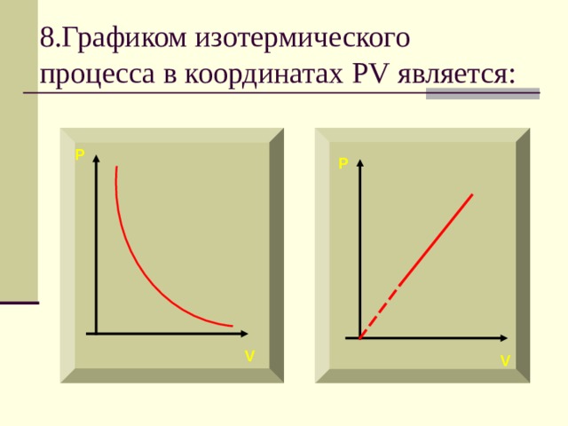 8.Графиком изотермического процесса в координатах PV является: P P  V V  
