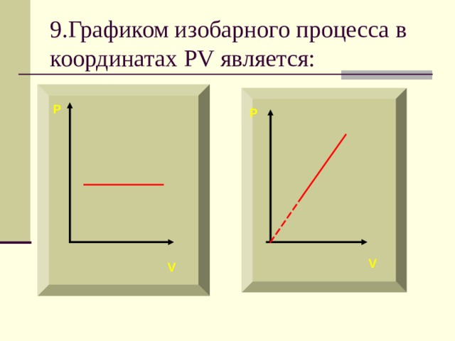 9.Графиком изобарного процесса в координатах PV является: P P V V 