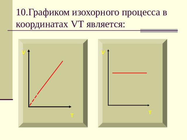 10.Графиком изохорного процесса в координатах VT является: V V T  T 