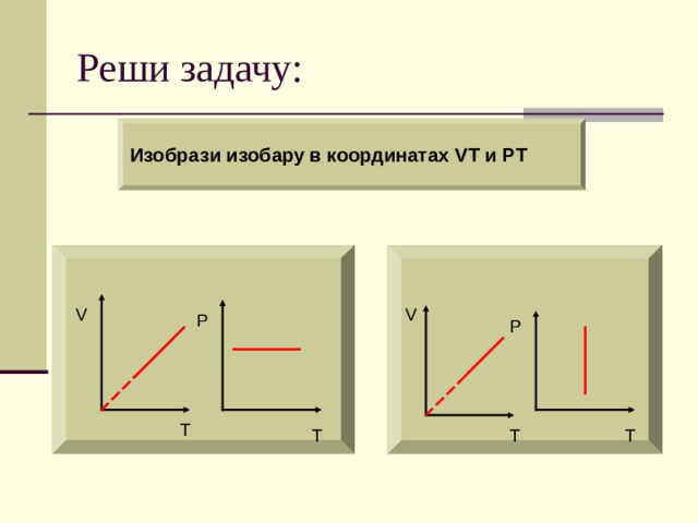 Реши задачу: Изобрази изобару в координатах VT и PT    V V P P T T T T 