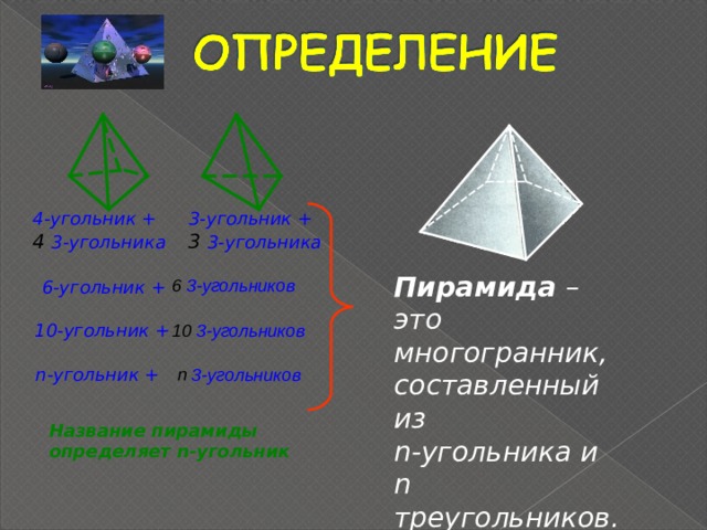 4-угольник + 3-угольник + 4 3-угольника 3 3-угольника Пирамида – это многогранник, составленный из n- угольника и n треугольников . 6 3-угольников 6-угольник + 10-угольник + 10 3-угольников n -угольник + n  3-угольников Название пирамиды определяет n -угольник 