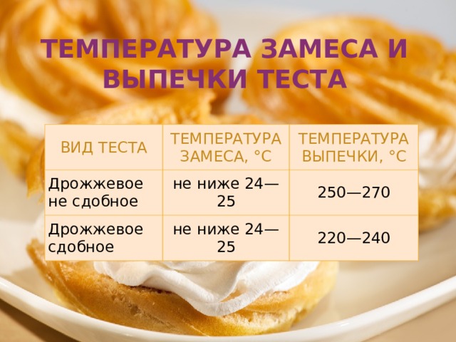 ТЕМПЕРАТУРА ЗАМЕСА И ВЫПЕЧКИ ТЕСТА Вид теста Температура замеса, °С Дрожжевое не сдобное Температура выпечки, °С не ниже 24—25 Дрожжевое сдобное не ниже 24—25 250—270 220—240 