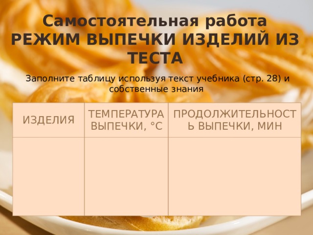 Самостоятельная работа РЕЖИМ ВЫПЕЧКИ ИЗДЕЛИЙ ИЗ ТЕСТА Заполните таблицу используя текст учебника (стр. 28) и собственные знания ИЗДЕЛИЯ Температура Выпечки, °С ПРОДОЛЖИТЕЛЬНОСТЬ выпечки, мин  