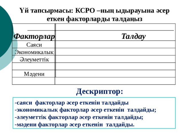 Үй тапсырмасы: КСРО –ның ыдырауына әсер еткен факторларды талдаңыз Факторлар   Талдау   Саяси   Экономикалық     Әлеуметтік       Мәдени               Дескриптор: -саяси факторлар әсер еткенін талдайды -экономикалық факторлар әсер еткенін талдайды; -әлеуметтік факторлар әсер еткенін талдайды; -мәдени факторлар әсер еткенін талдайды. 