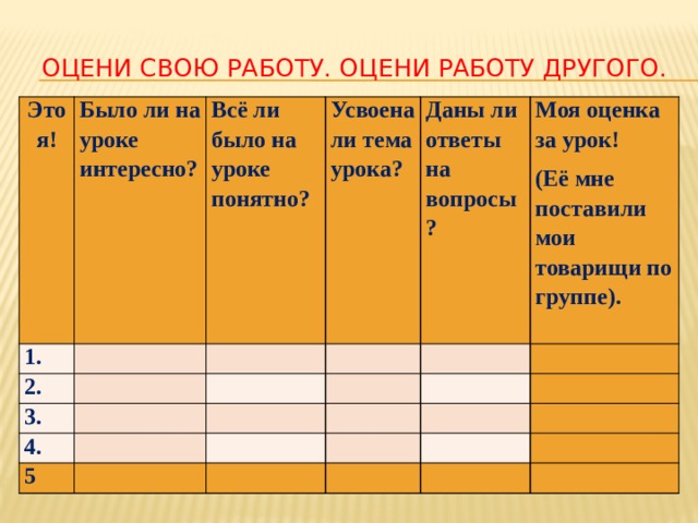 Оцени свою работу. Оцени работу другого. Это я! 1. Было ли на уроке интересно?   2. Всё ли было на уроке понятно? Усвоена ли тема урока?     3. Даны ли ответы на вопросы?       4. Моя оценка за урок!       5     (Её мне поставили мои товарищи по группе).                             