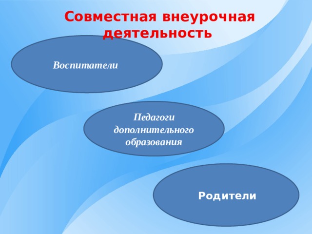 Совместная внеурочная деятельность Воспитатели Педагоги дополнительного образования  Родители 