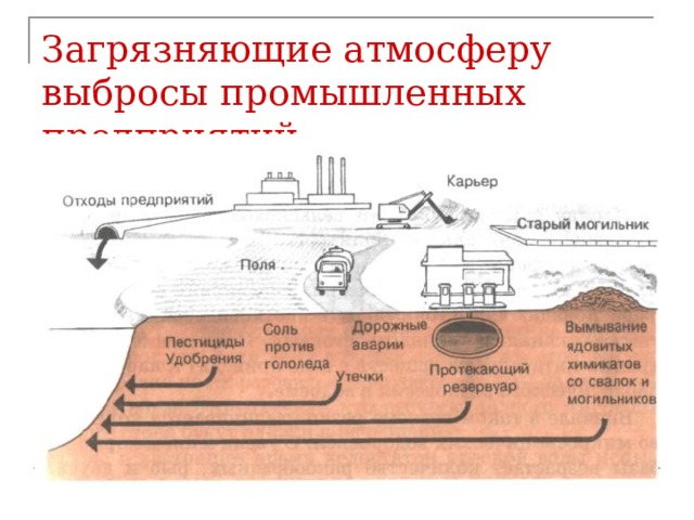 Загрязняющие атмосферу выбросы промышленных предприятий 