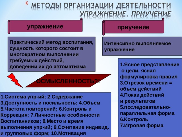 упражнение приучение Практический метод воспитания, сущность которого состоит в многократном выполнении требуемых действий, доведении их до автоматизма Интенсивно выполняемое упражнение 1.Ясное представление  о цели, ясная формулировка правил 3.Отрезок времени = объем действий 4.Показ действий и результатов 5.последовательно- параллельная форма 6.Контроль 7.Игровая форма  ОСМЫСЛЕННОСТЬ?! 1.Система упр-ий; 2.Содержание 3.Доступность и посильность; 4.Объем 5.Частота повторений; 6.Контроль и Коррекция; 7.Личностные особенности Воспитанников; 8.Место и время выполнения упр-ий; 9.Сочетание индивид. и групповых форм; 10.Мотивация 