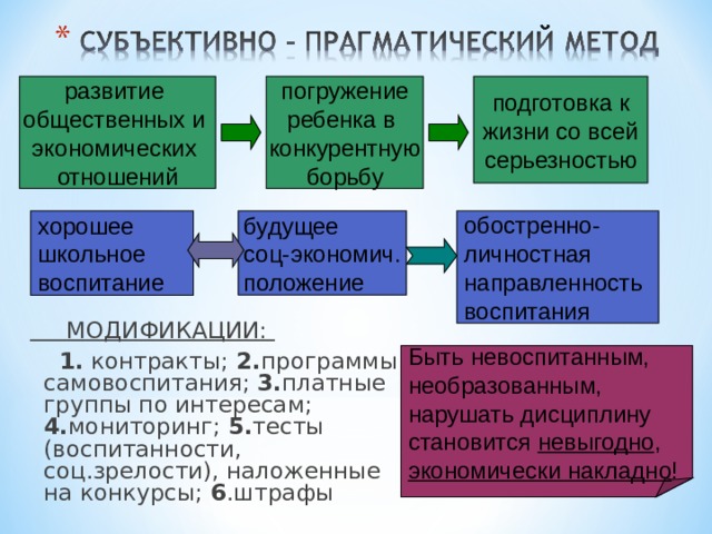 развитие общественных и экономических отношений погружение ребенка в конкурентную борьбу подготовка к жизни со всей серьезностью хорошее школьное воспитание будущее соц-экономич. положение обостренно- личностная направленность воспитания  МОДИФИКАЦИИ:  1. контракты; 2. программы самовоспитания; 3. платные группы по интересам; 4. мониторинг; 5. тесты (воспитанности, соц.зрелости), наложенные на конкурсы; 6 .штрафы Быть невоспитанным, необразованным, нарушать дисциплину становится невыгодно , экономически накладно ! 